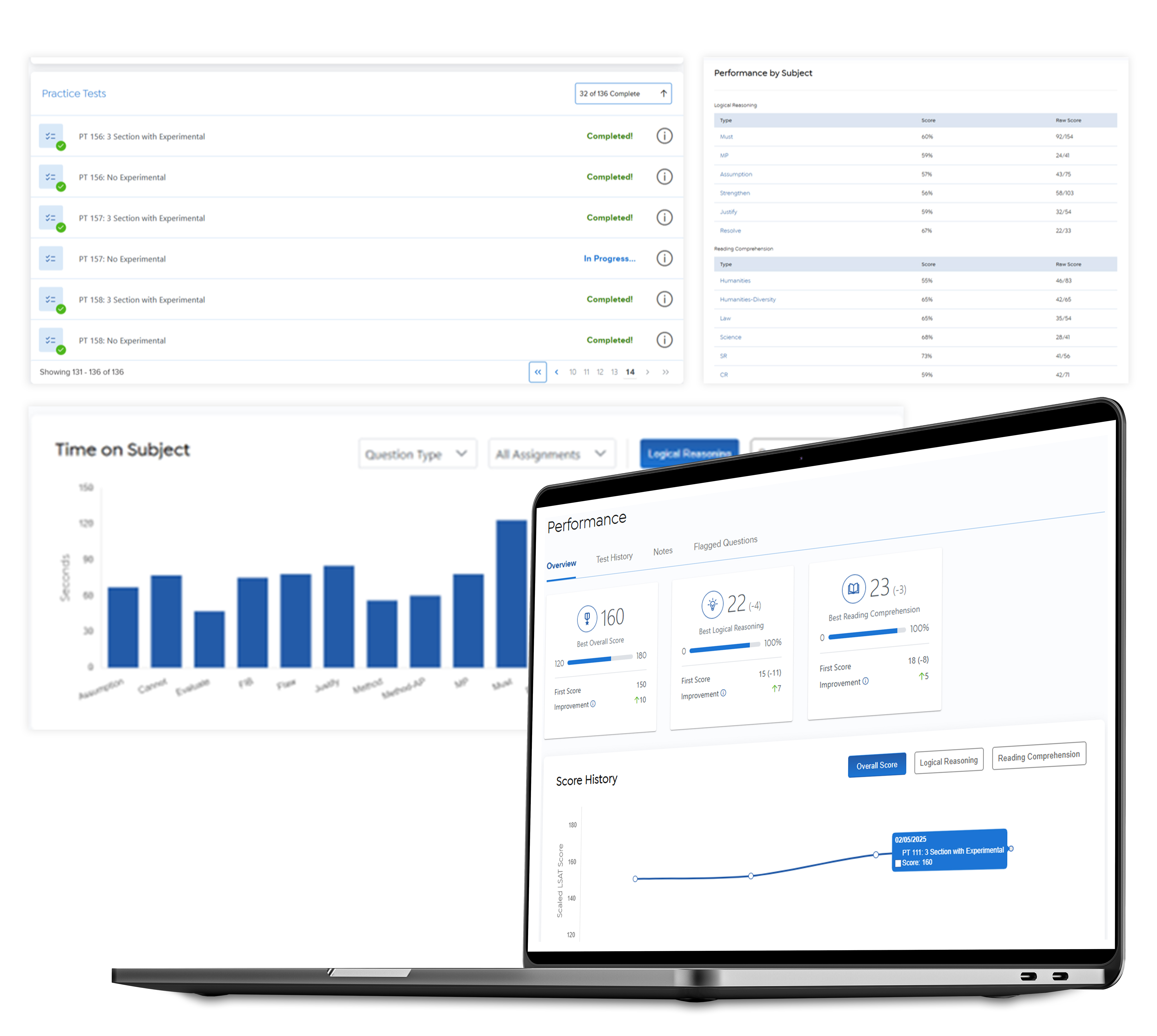 PowerScore testing and Analytics dashboards for Performance, Time on Subject, Practice Tests, and Performance by Subject